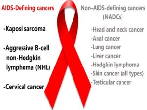 Aids Related Cancers