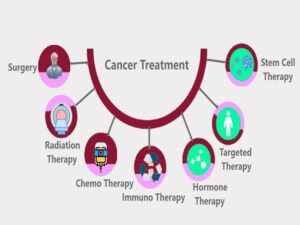 Cancer Treatment in India